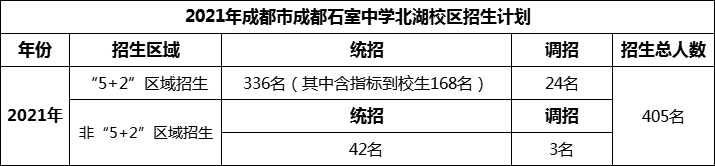 2024年成都市成都石室中學北湖校區(qū)招生計劃是多少？