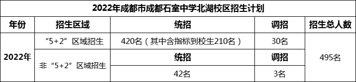 2024年成都市成都石室中學北湖校區(qū)招生計劃是多少？