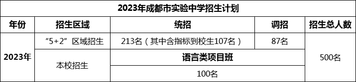 2024年成都市成都實驗中學招生人數(shù)是多少？