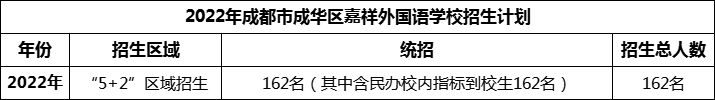 2024年成都市成華區(qū)嘉祥外國(guó)語(yǔ)學(xué)校招生人數(shù)是多少？