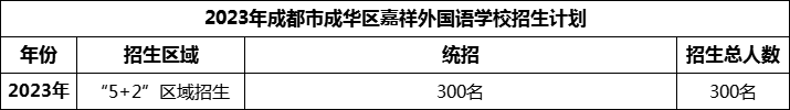 2024年成都市成華區(qū)嘉祥外國(guó)語(yǔ)學(xué)校招生人數(shù)是多少？