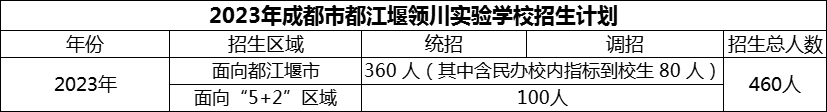2024年成都市都江堰領(lǐng)川實(shí)驗(yàn)學(xué)校招生計(jì)劃是多少？