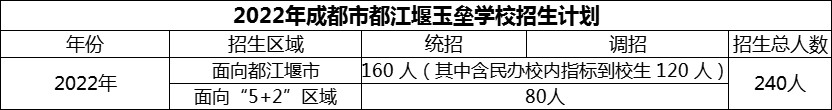 2024年成都市玉壘學(xué)校招生計(jì)劃是多少？