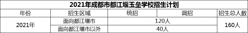 2024年成都市玉壘學(xué)校招生計(jì)劃是多少？