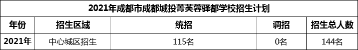 2024年成都市成都城投菁芙蓉驛都學(xué)校招生計劃是多少？