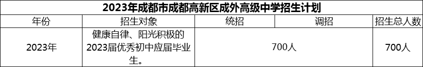 2024年成都市成都高新區(qū)成外高級中學招生計劃是多少？