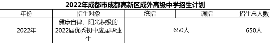 2024年成都市成都高新區(qū)成外高級中學招生計劃是多少？