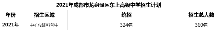 2024年成都市龍泉驛區(qū)東上高級中學(xué)招生人數(shù)是多少？