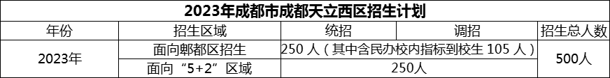 2024年成都市成都天立西區(qū)招生計(jì)劃是多少？