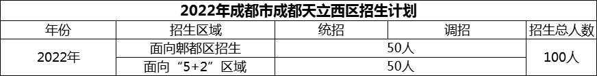 2024年成都市成都天立西區(qū)招生計(jì)劃是多少？
