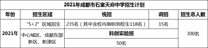 2024年成都市石室天府中學(xué)招生計(jì)劃是多少？
