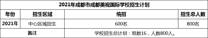 2024年成都市成都美視國(guó)際學(xué)校招生人數(shù)是多少？