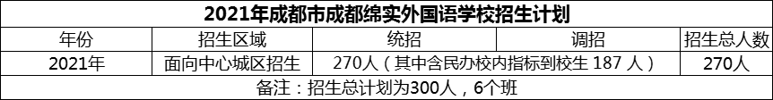 2024年成都市成都綿實(shí)外國(guó)語學(xué)校招生計(jì)劃是多少？
