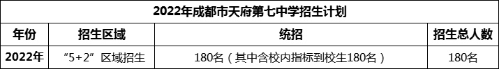 2024年成都市天府第七中學招生人數是多少？