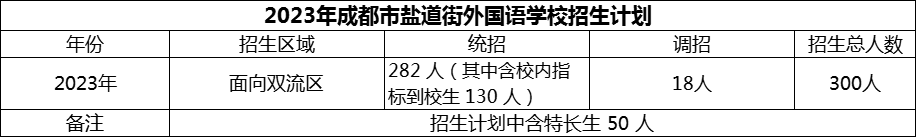 2024年成都市鹽道街外國語學校招生人數是多少？