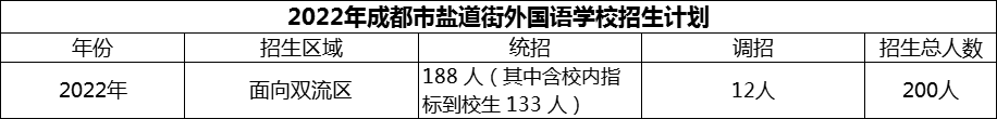 2024年成都市鹽道街外國語學校招生人數是多少？