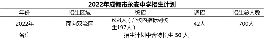 2024年成都市雙流永安中學招生計劃是多少？