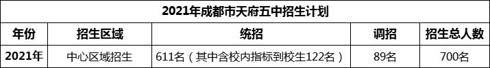 2024年成都市天府五中招生人數(shù)是多少？