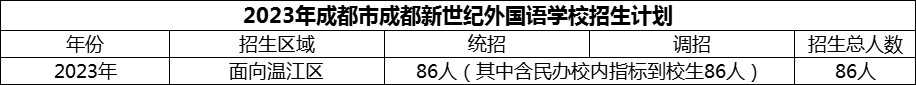 2024年成都市成都新世紀(jì)外國語學(xué)校招生計劃是多少？
