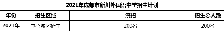 2024年成都市新川外國(guó)語(yǔ)中學(xué)招生人數(shù)是多少？