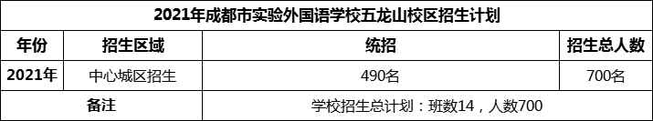 2024年成都市實驗外國語學(xué)校五龍山校區(qū)招生人數(shù)是多少？