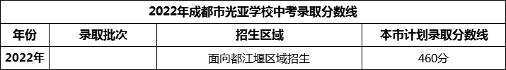 2024年成都市光亞學(xué)校招生分?jǐn)?shù)是多少分？