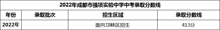2024年成都市強(qiáng)項(xiàng)實(shí)驗(yàn)中學(xué)招生分?jǐn)?shù)是多少分？