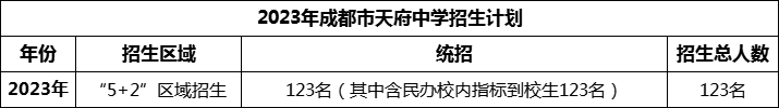 2024年成都市天府中學(xué)招生計(jì)劃是多少？