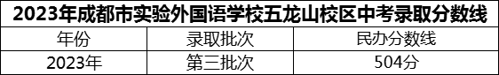 2024年成都市實(shí)驗(yàn)外國(guó)語(yǔ)學(xué)校五龍山校區(qū)招生分?jǐn)?shù)是多少分？