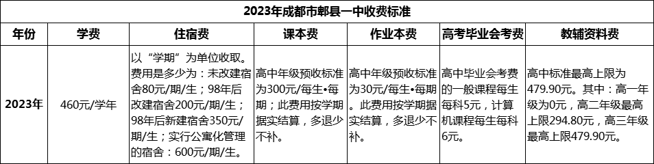 2024年成都市郫縣一中學(xué)費(fèi)多少錢？