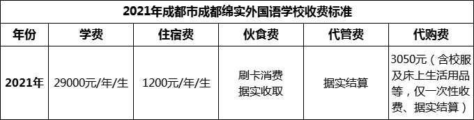 2024年成都市成都綿實外國語學校學費多少錢？