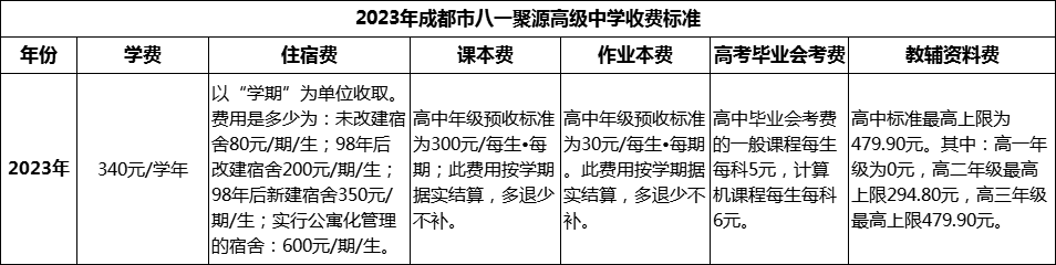 2024年成都市八一聚源高級中學學費多少錢？