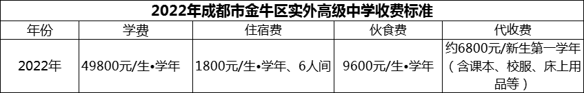 2024年成都市金牛區(qū)實外高級中學(xué)學(xué)費多少錢？