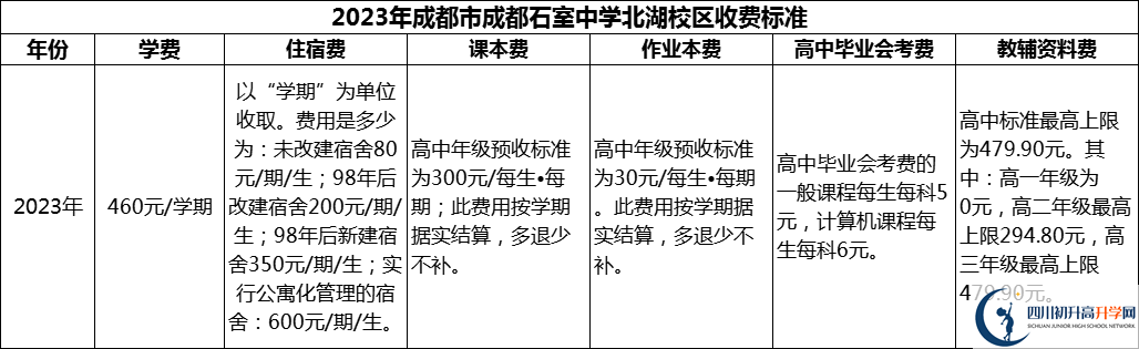 2024年成都市成都石室中學(xué)北湖校區(qū)學(xué)費(fèi)多少錢？