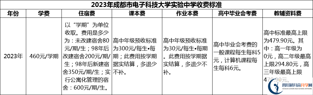 2024年成都市電子科技大學實驗中學學費多少錢？