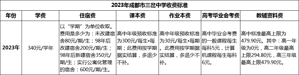 2024年成都市三岔中學(xué)學(xué)費(fèi)多少錢(qián)？