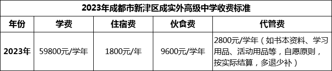 2024年成都市新津區(qū)成實外高級中學(xué)學(xué)費(fèi)多少錢？