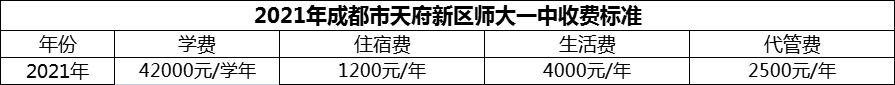 2024年成都市天府新區(qū)師大一中學(xué)費多少錢？
