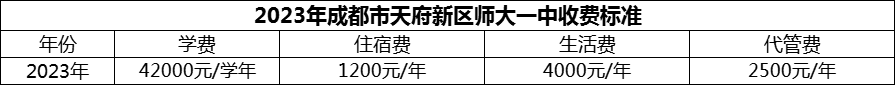 2024年成都市天府新區(qū)師大一中學(xué)費多少錢？