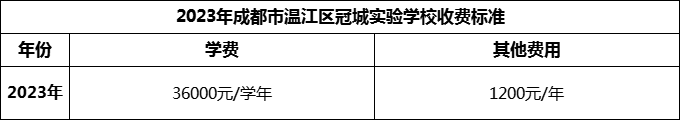 2024年成都市溫江區(qū)冠城實驗學校學費多少錢？