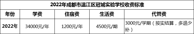 2024年成都市溫江區(qū)冠城實驗學校學費多少錢？