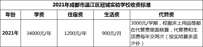 2024年成都市溫江區(qū)冠城實驗學校學費多少錢？