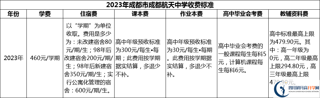 2024年成都市成都航天中學(xué)學(xué)費多少錢？