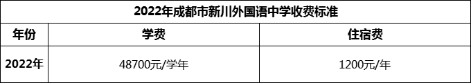 2024年成都市新川外國語中學學費多少錢？