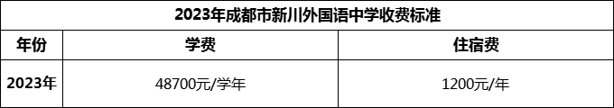2024年成都市新川外國語中學學費多少錢？
