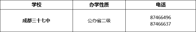 2024年成都市成都三十七中招辦電話是多少？