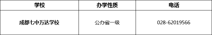 2024年成都市成都七中萬達學校招辦電話是多少？