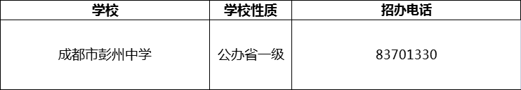2024年成都市彭州中學(xué)招辦電話是多少？