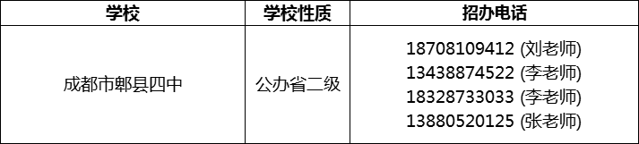 2024年成都市郫縣四中招辦電話是多少？