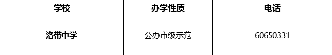 2024年成都市洛帶中學(xué)招辦電話是多少？